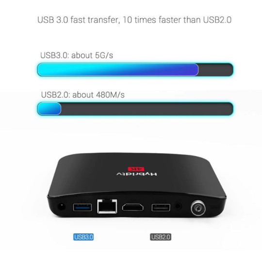 SSf16 Smart Box Android mecool M8S PLUS DVB Ricevitore Tv DVB-T2 time shift  recorder streaming netflix