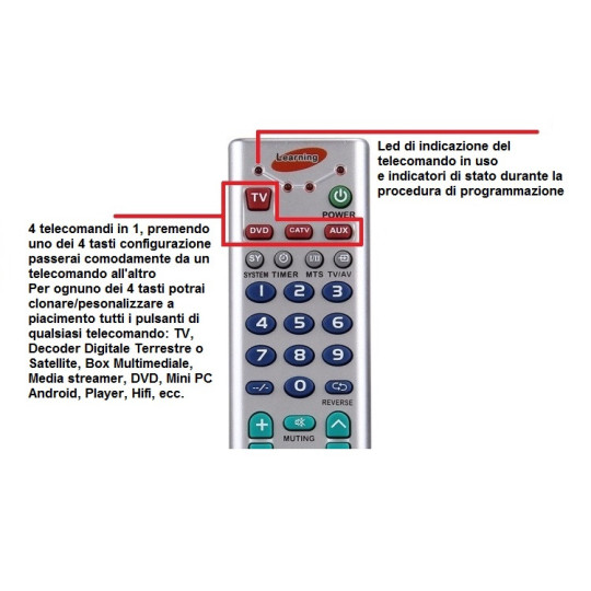 Telecomando universale programmabile auto apprendimento learning